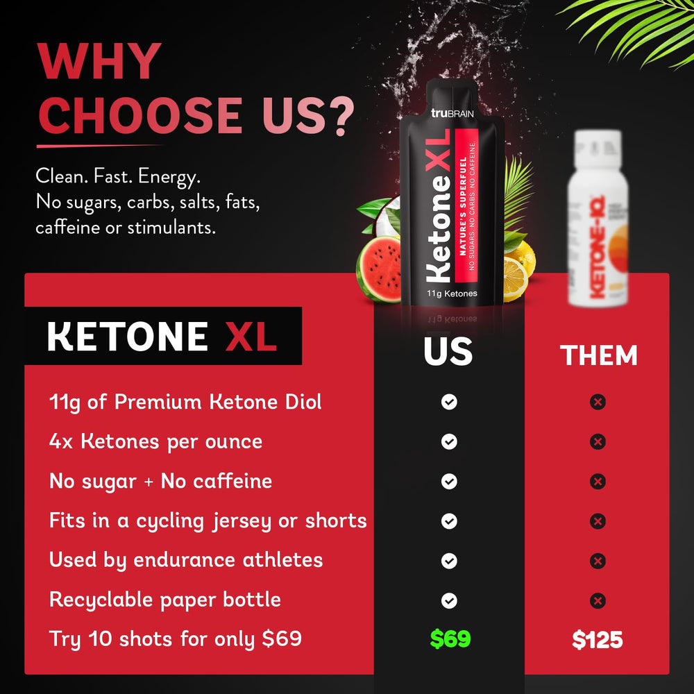 TruBrain Ketone XL Shot serving tray with glass showing steady energy use.