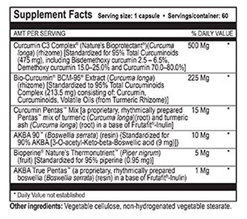True Botanica Curcumin Plus capsules arranged on a surface highlighting daily support