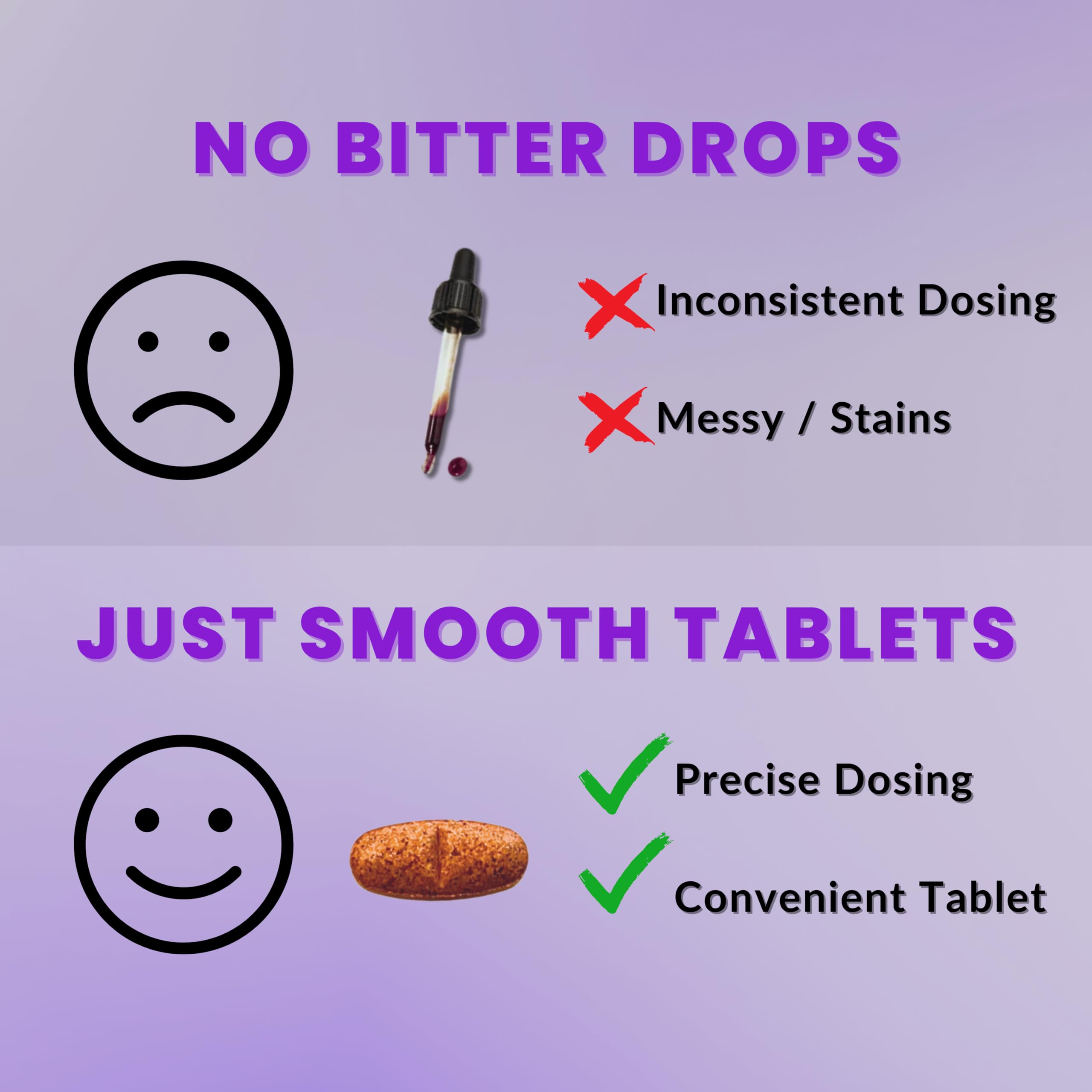 Product label notes dual iodine form in True Life Therapeutics Lugol's tablets.