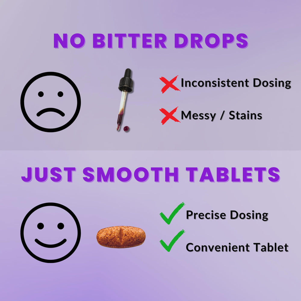 Product label notes dual iodine form in True Life Therapeutics Lugol's tablets.