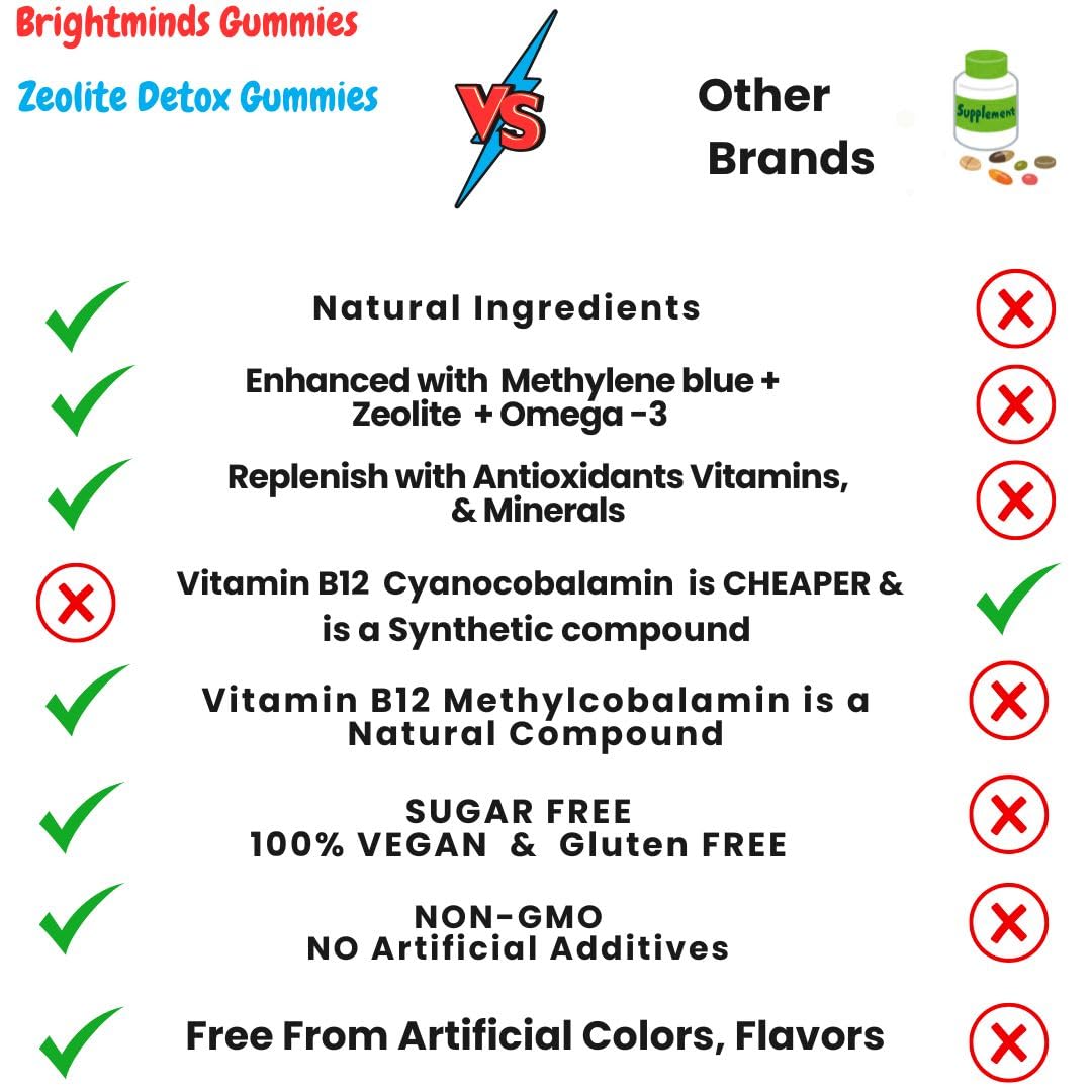 BrightMinds packaging notes vegan, sugar free, and third party tested credentials