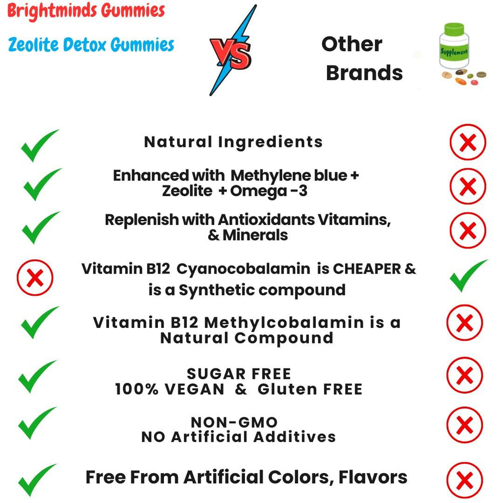 BrightMinds packaging notes vegan, sugar free, and third party tested credentials