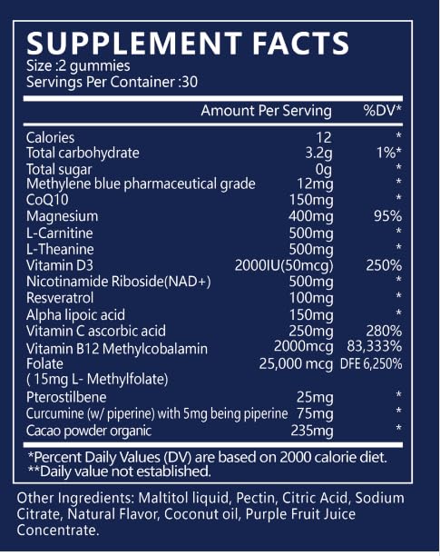 True Reflectionz Methylene Blue Gummies packaging box highlights convenient supplement option
