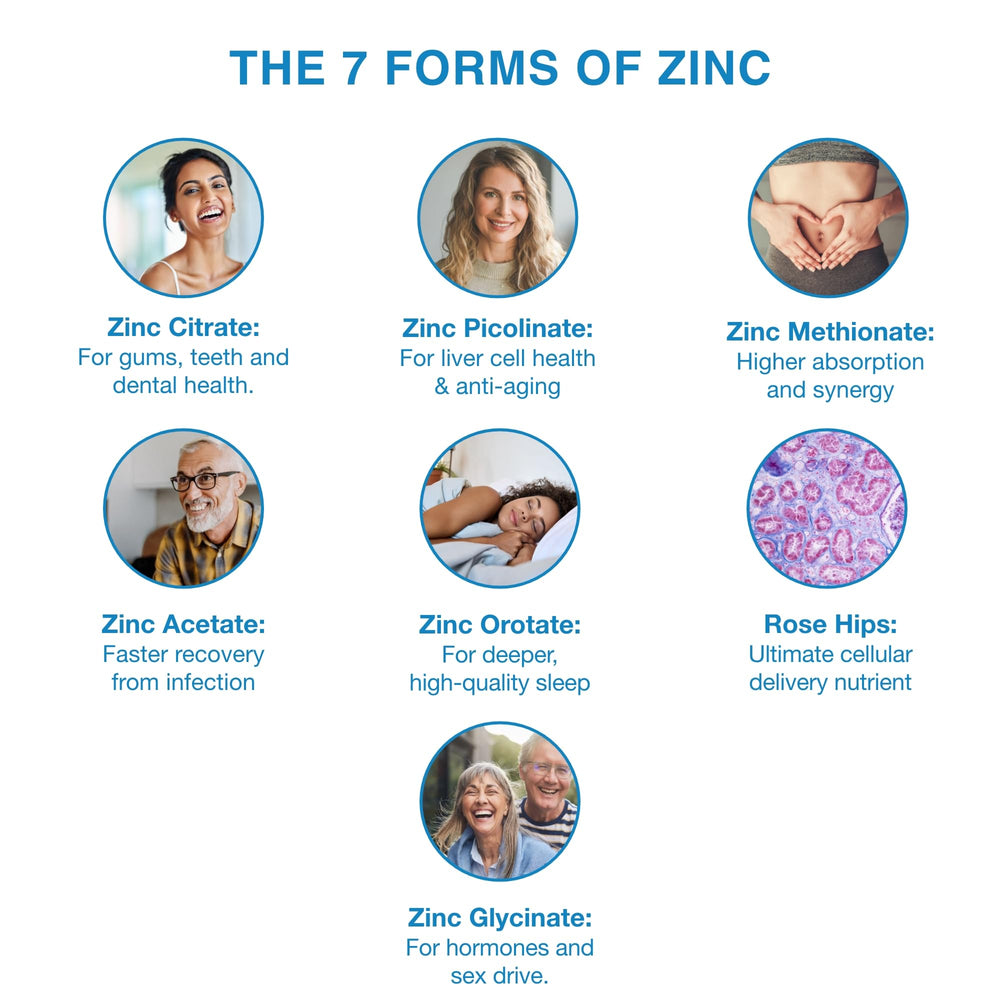 True Cellular Zinc7 tablet close-up showcasing sleep-related zinc forms