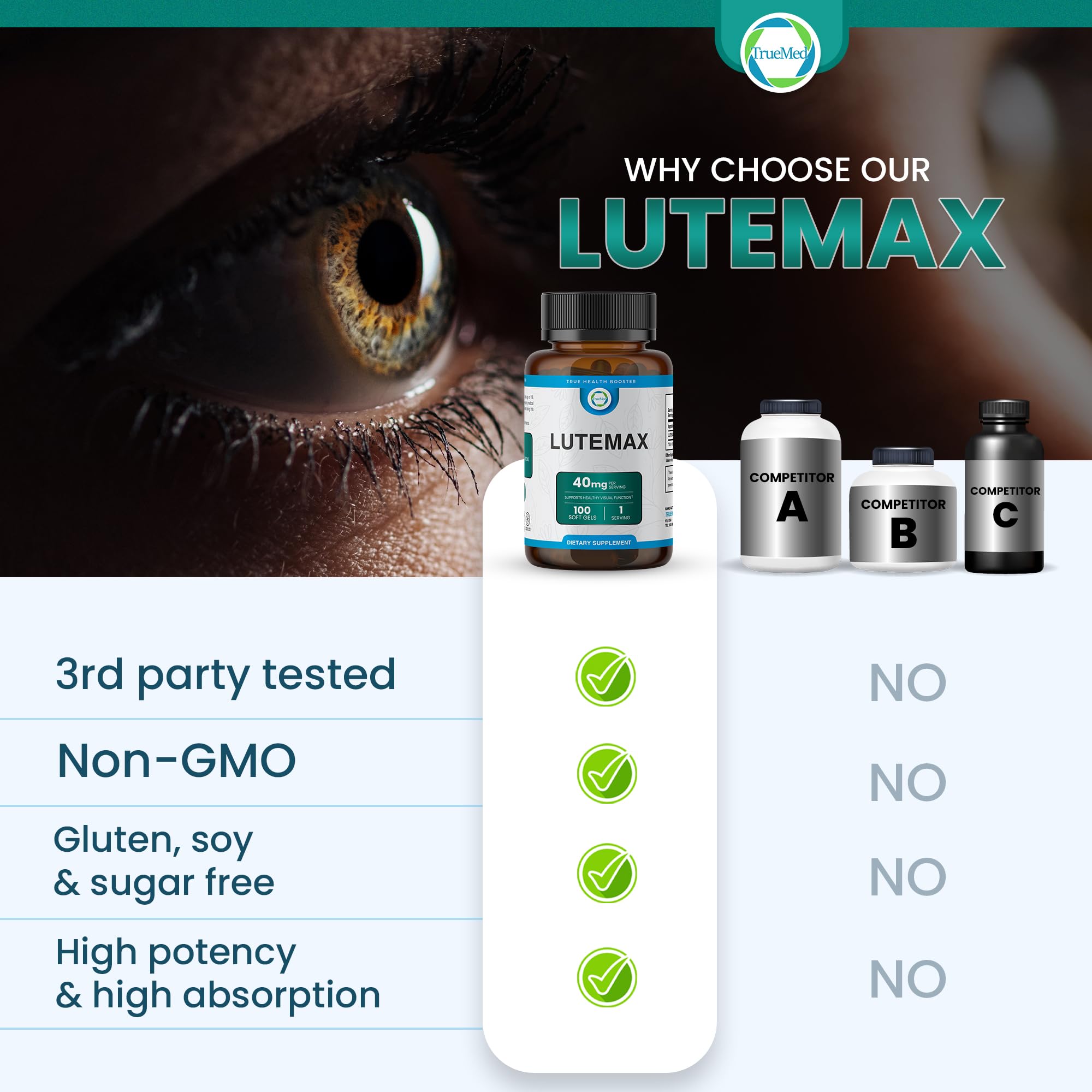 TRUEMED Lutemax 40 mg bottle conveys heart health support alongside eye wellness.