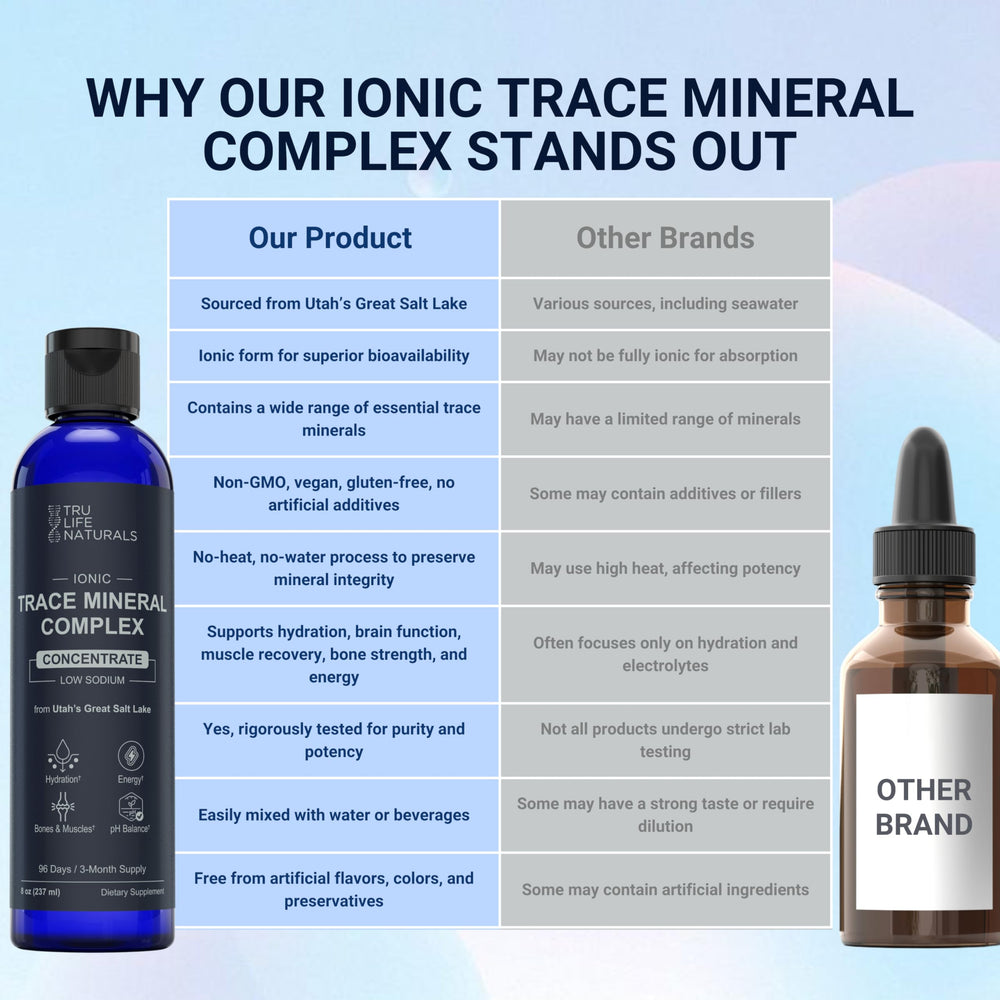 Bottle showing 96 servings for TRULIFE NATURALS Trace Mineral Complex