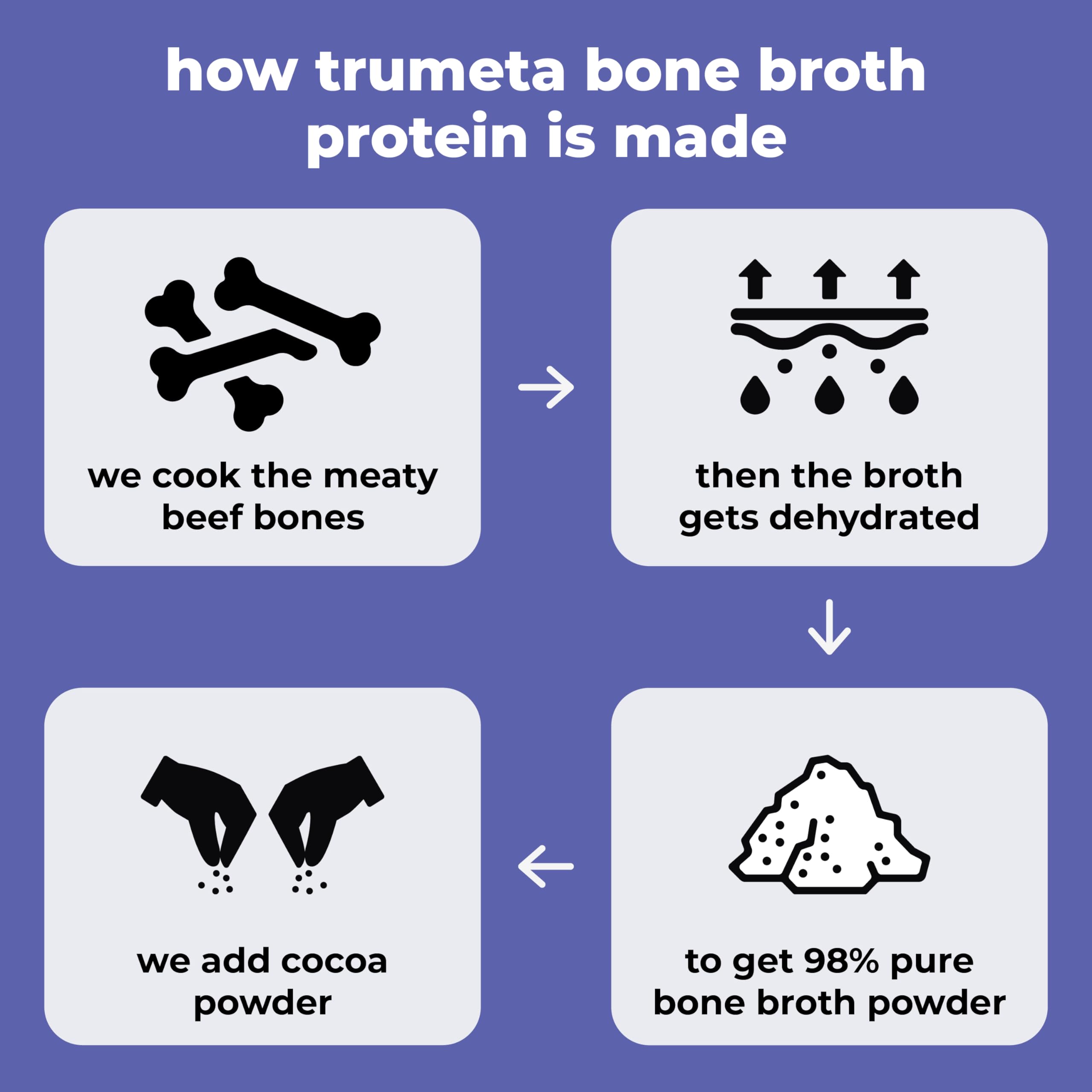 TRUMETA beef bone broth powder cooking-ingredient image shows a versatile addition to meals.