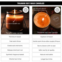 TRUMIRI Sandalwood Oud 5oz canister emphasizes clean burn and long-lasting fragrance.