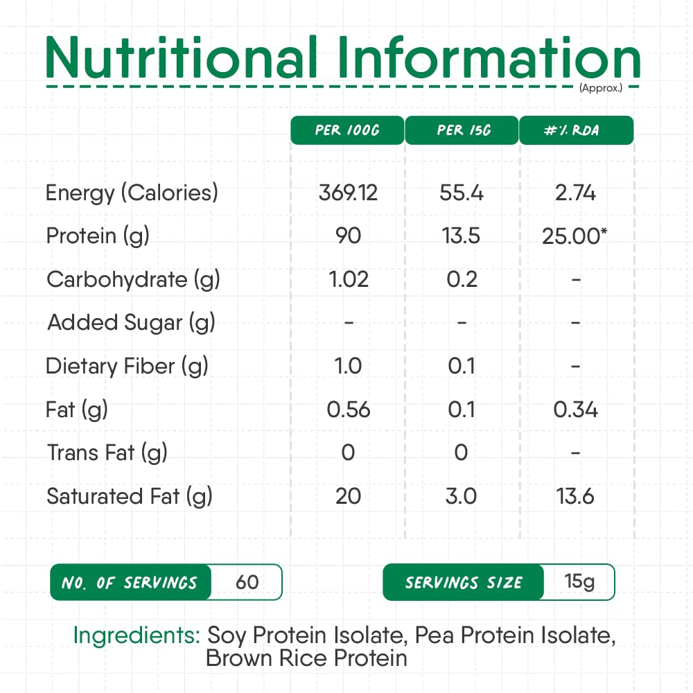 Close-up of TruNativ Everyday Protein label highlighting plant protein blend