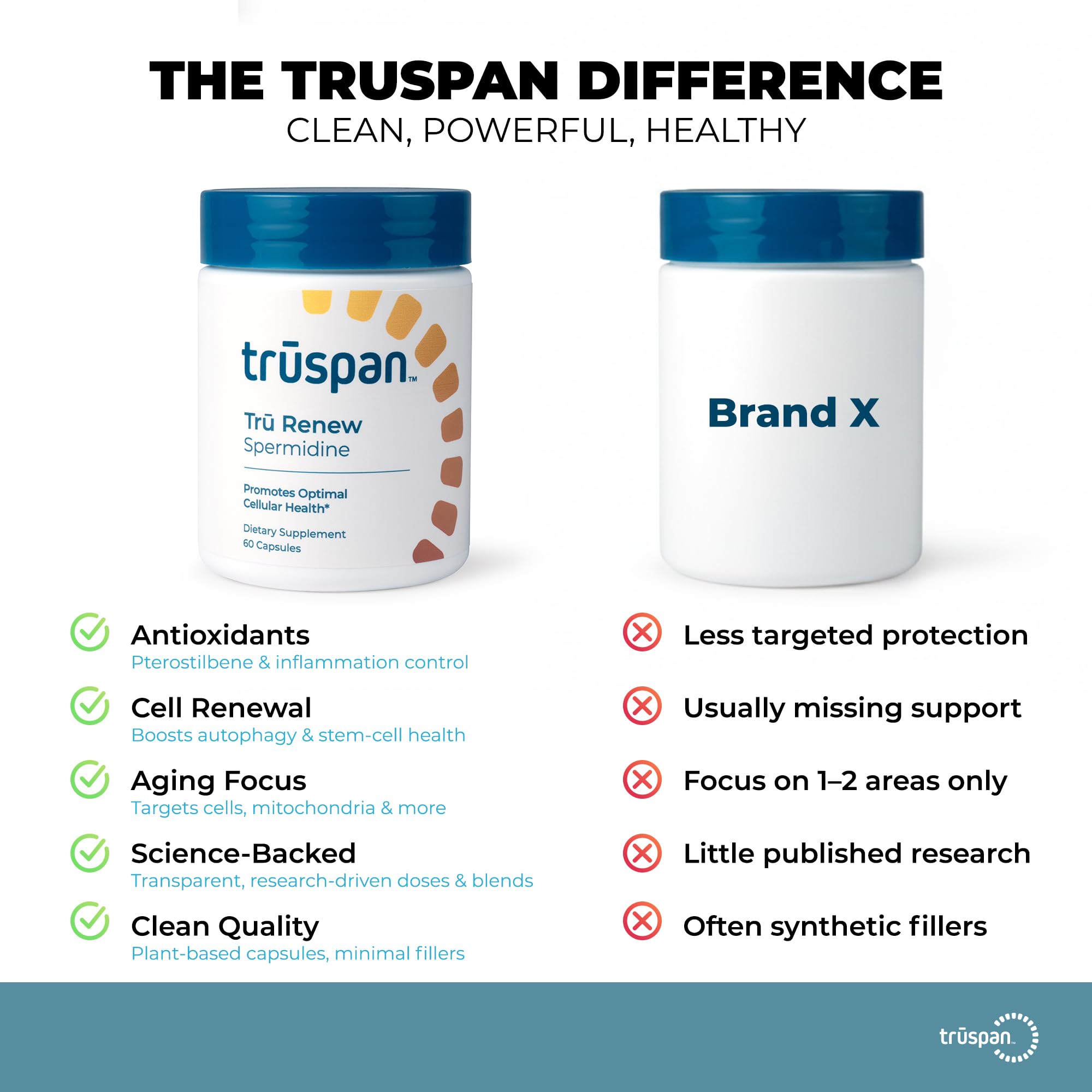 TRŪSPAN Tru Renew bottle front showing 60-day supply