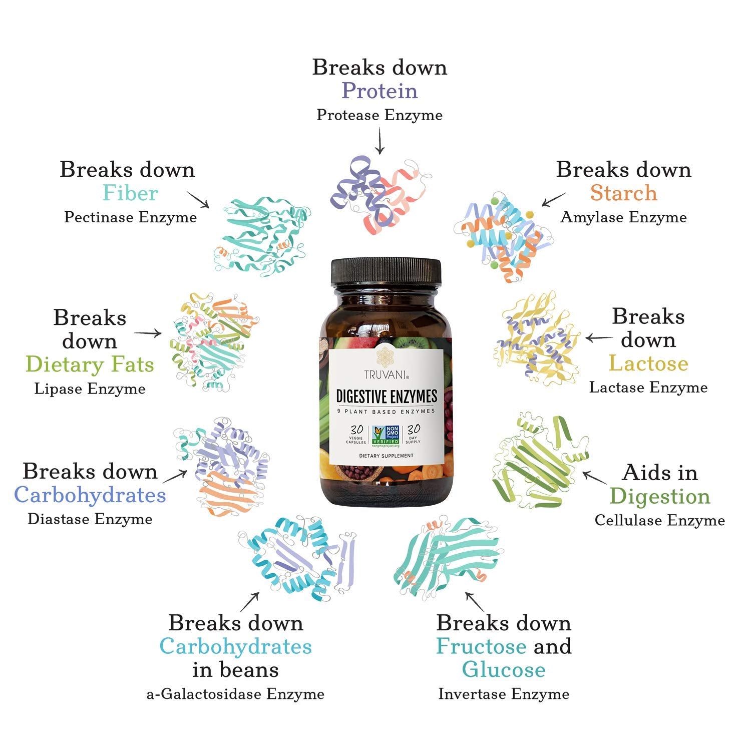 Truvani Digestive Enzymes capsules close-up showing easy-to-swallow form for meals.