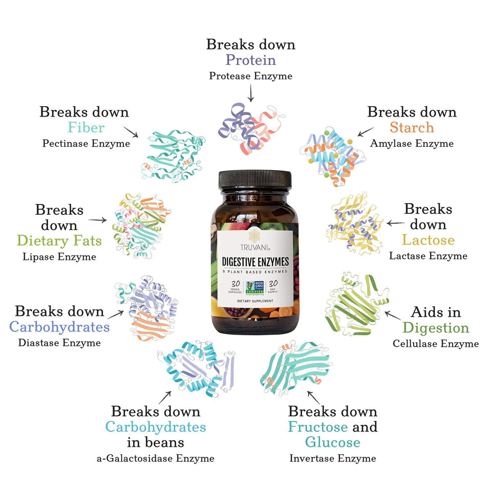 Truvani Digestive Enzymes capsules close-up showing easy-to-swallow form for meals.