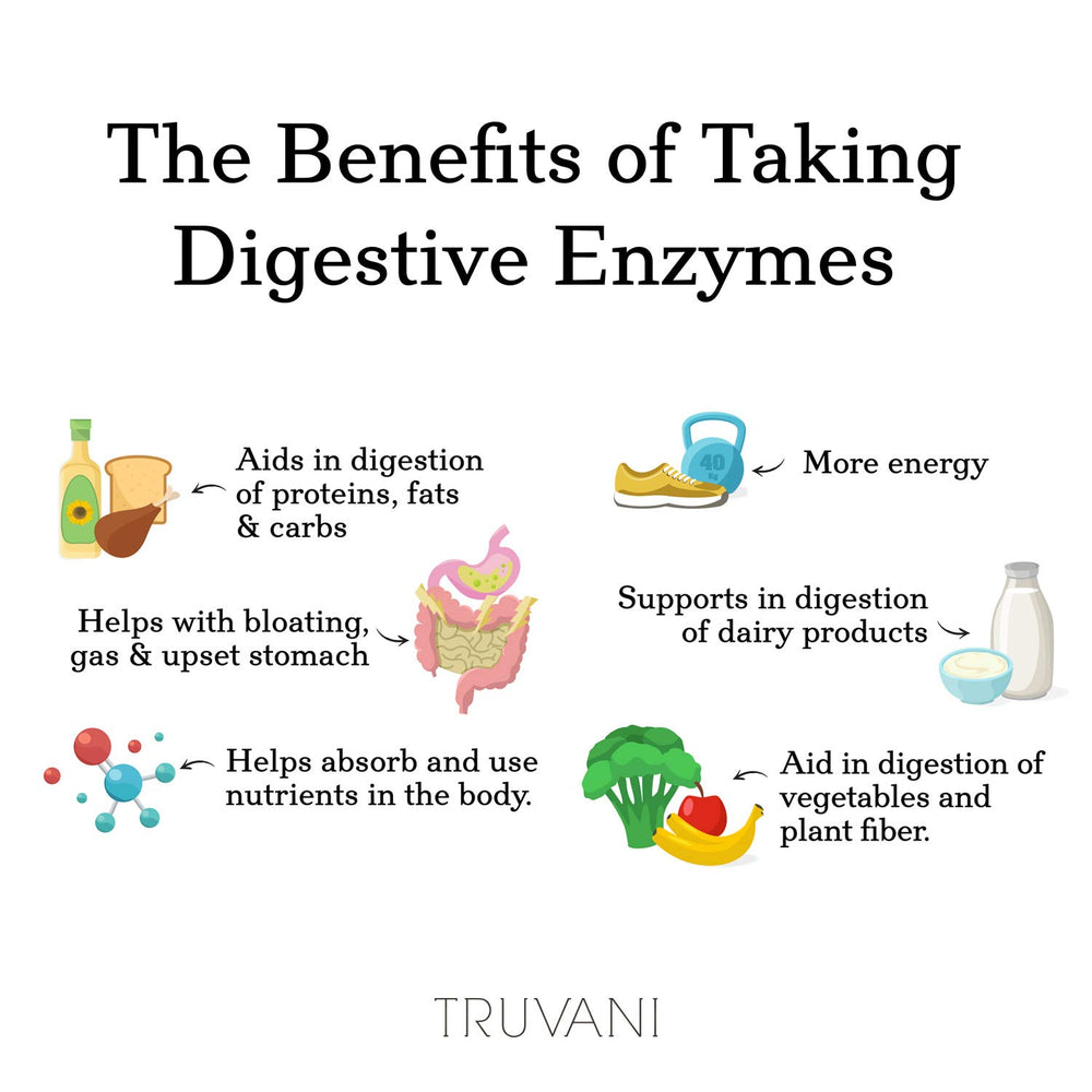 Packaging and label of Truvani Enzymes on a kitchen counter.