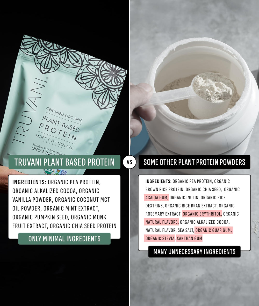 Truvani Mint Chocolate ingredient blend with pea, pumpkin seed, and chia.