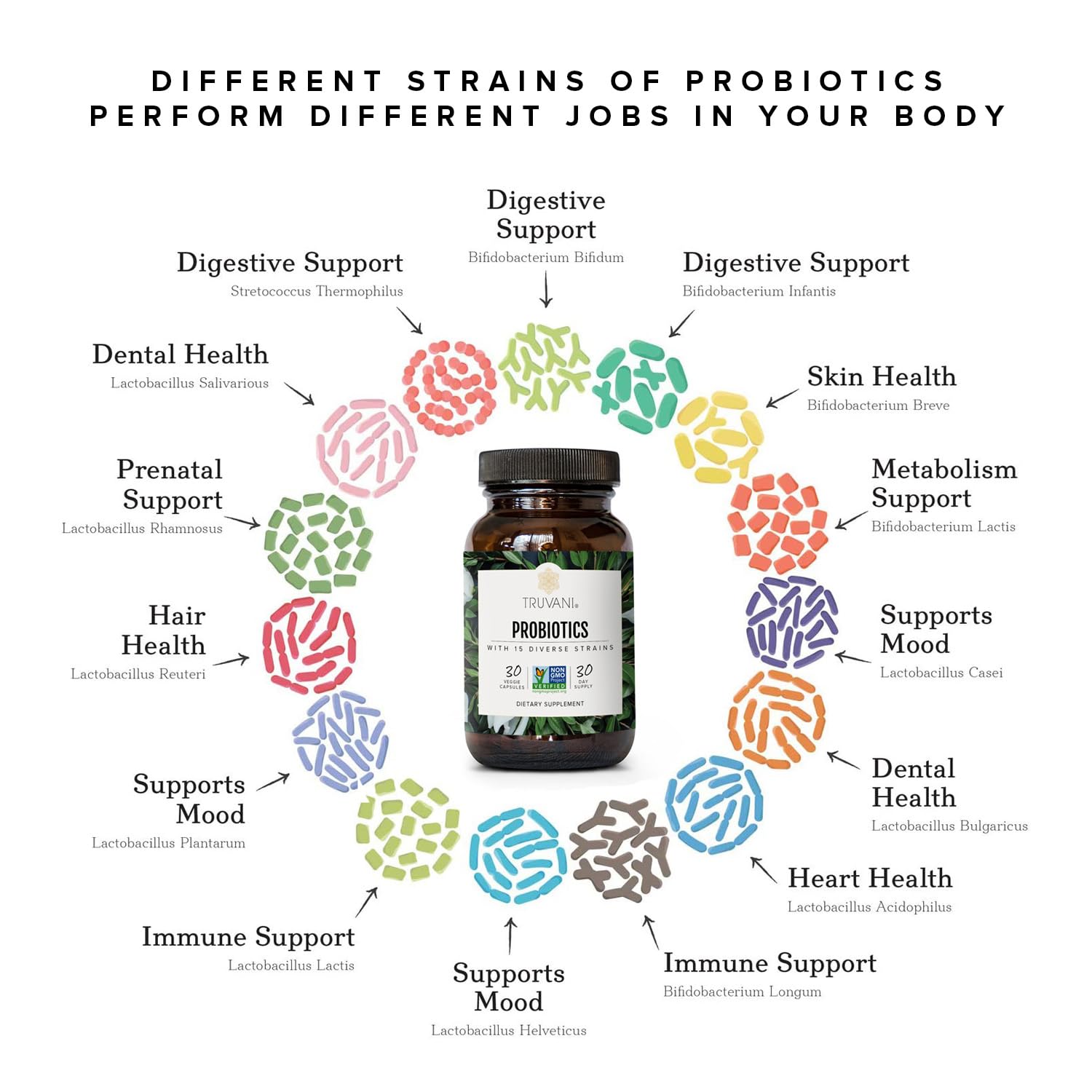 Truvani Probiotic glass with capsules suggests easy daily ritual.
