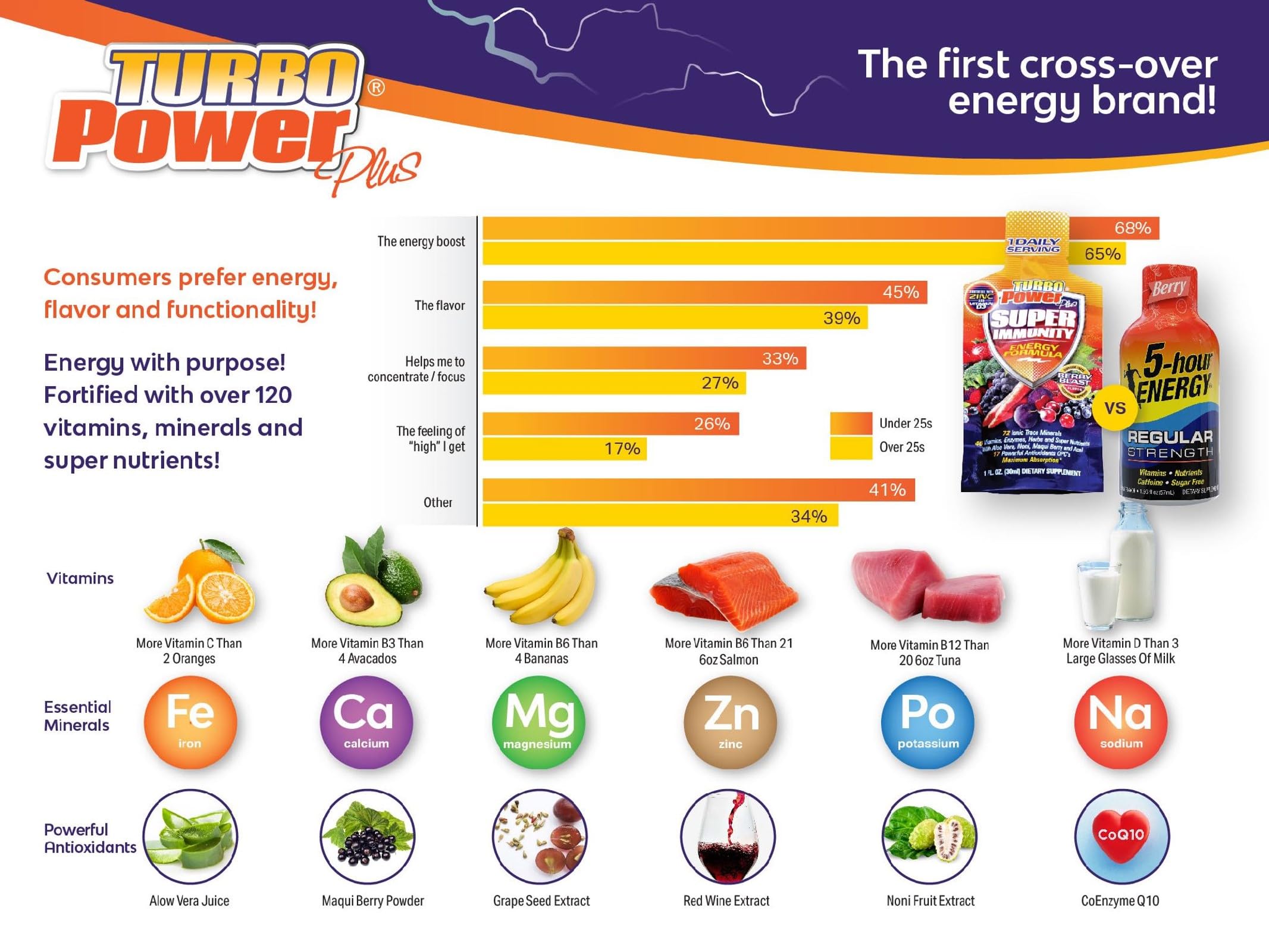 Turbo Power Plus Tropical Blast flavor splash over a glass