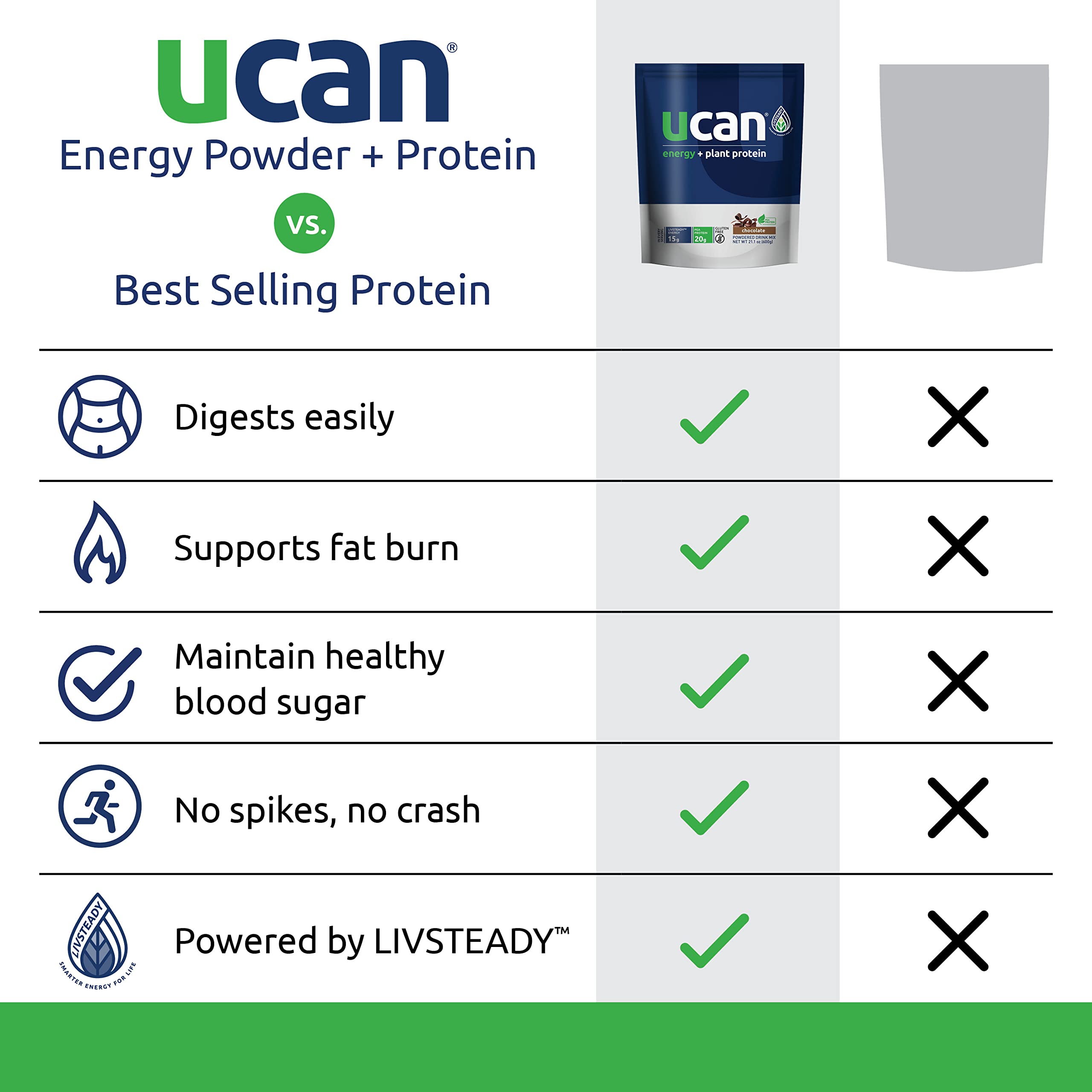 UCAN Energy Plant Protein Powder LIVSTEADY label highlight on packaging for steady energy