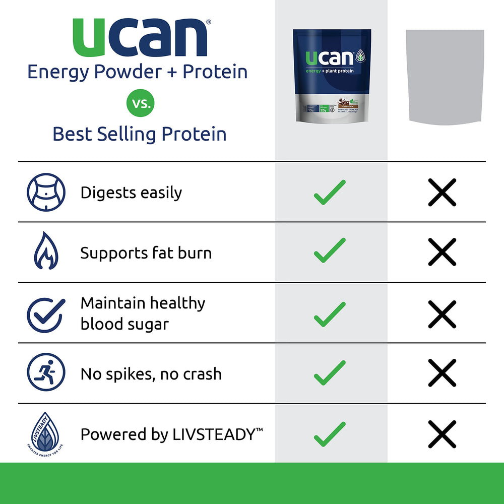 UCAN Energy Plant Protein Powder LIVSTEADY label highlight on packaging for steady energy