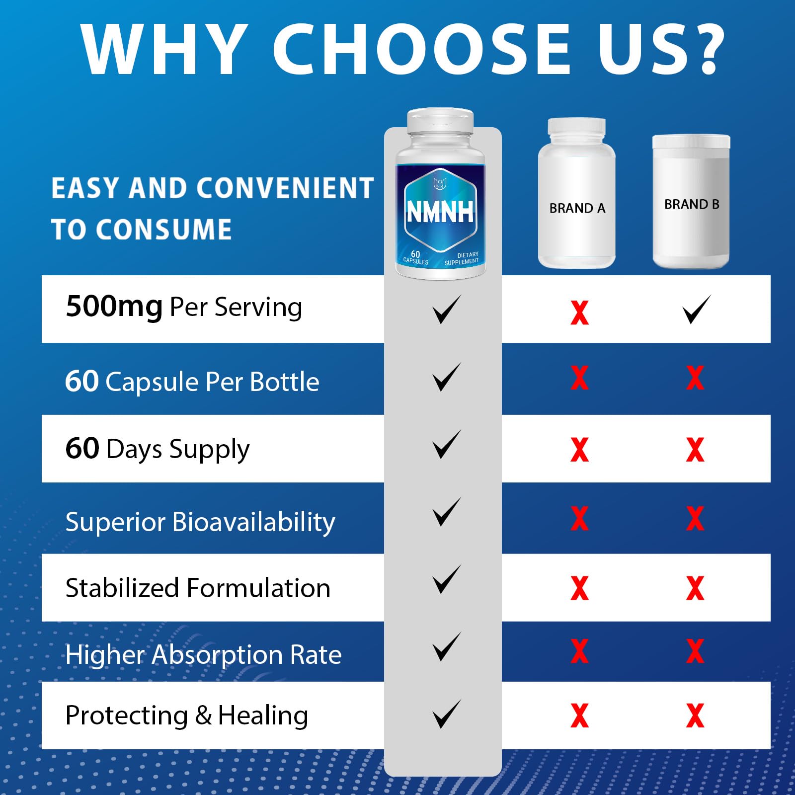 Ucessuyy NMNH bottle top view on a clean surface