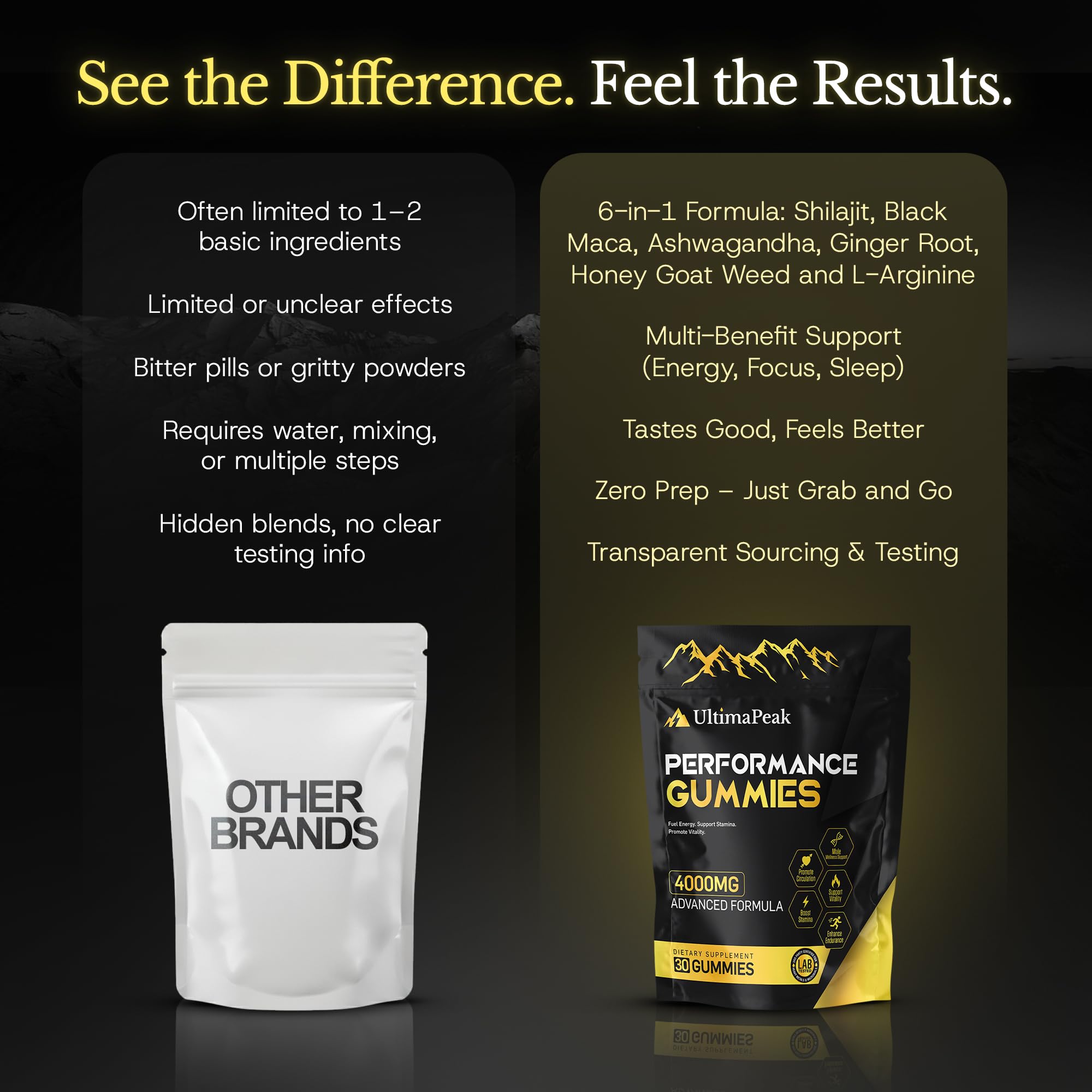 Ultima Peak Shilajit Gold Gummies bottle on table emphasizes focus and stamina.