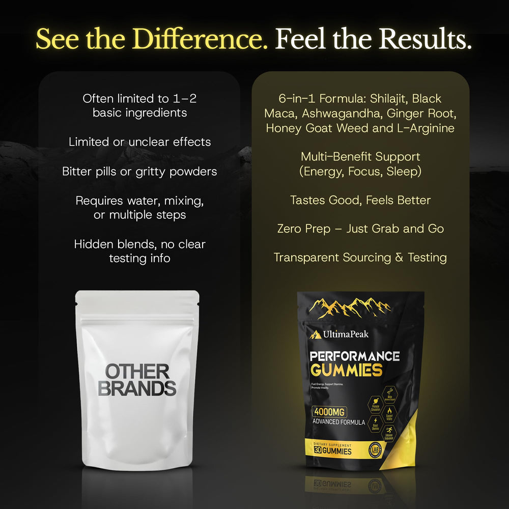 Ultima Peak Shilajit Gold Gummies bottle on table emphasizes focus and stamina.