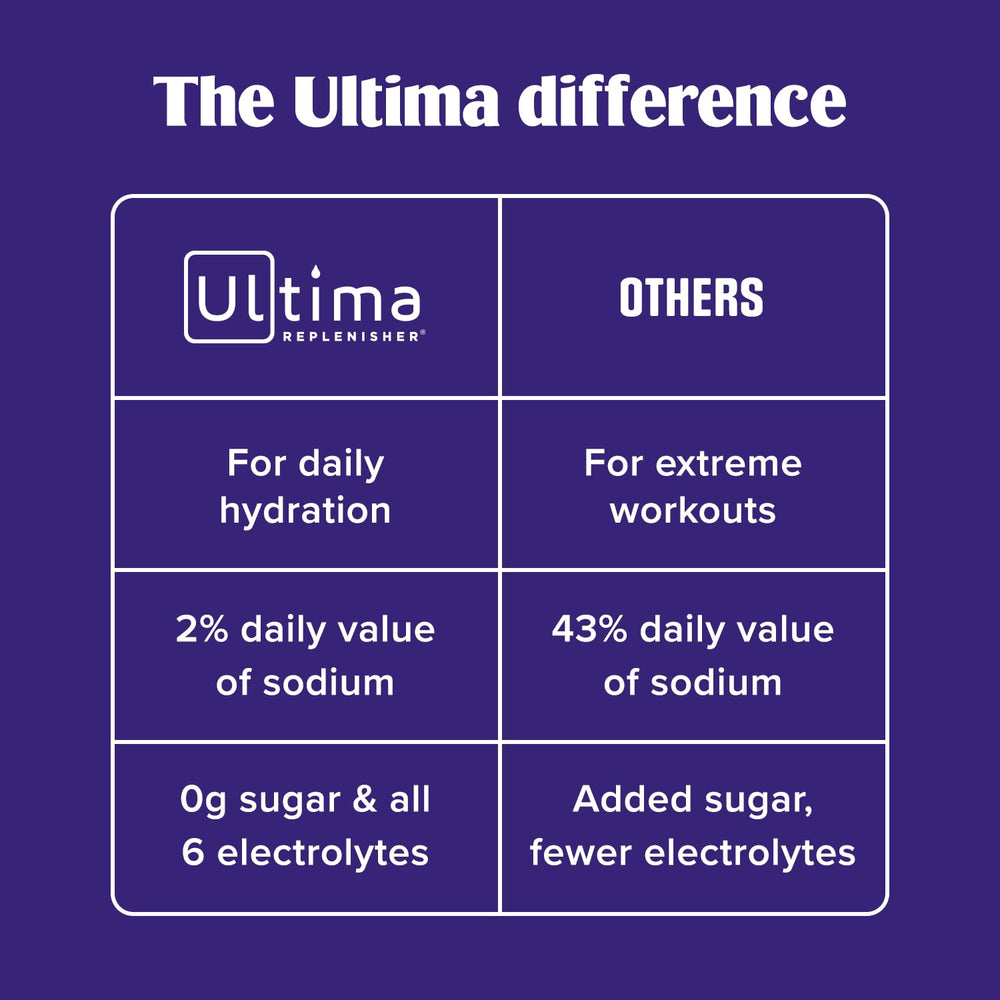 Ultima Replenisher 30-serving canister close-up communicates convenience and ongoing hydration