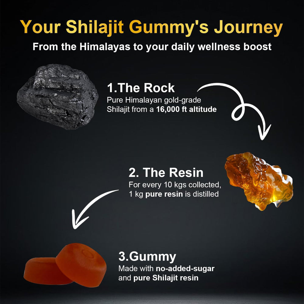 Ingredients panel of UltimaPeak Shilajit Gummies featuring fulvic acid and 85+ minerals.