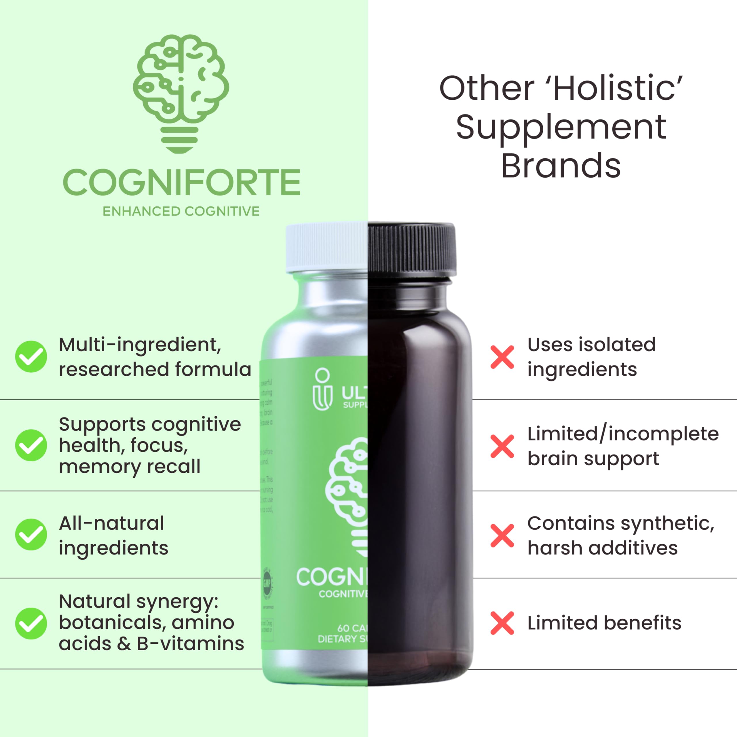 Ultisana Cogniforte ingredients list featuring B12 and Ginkgo Biloba.
