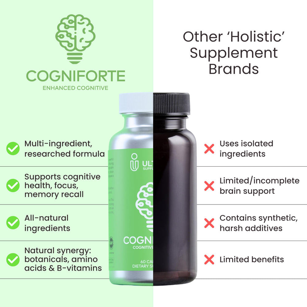 Ultisana Cogniforte ingredients list featuring B12 and Ginkgo Biloba.