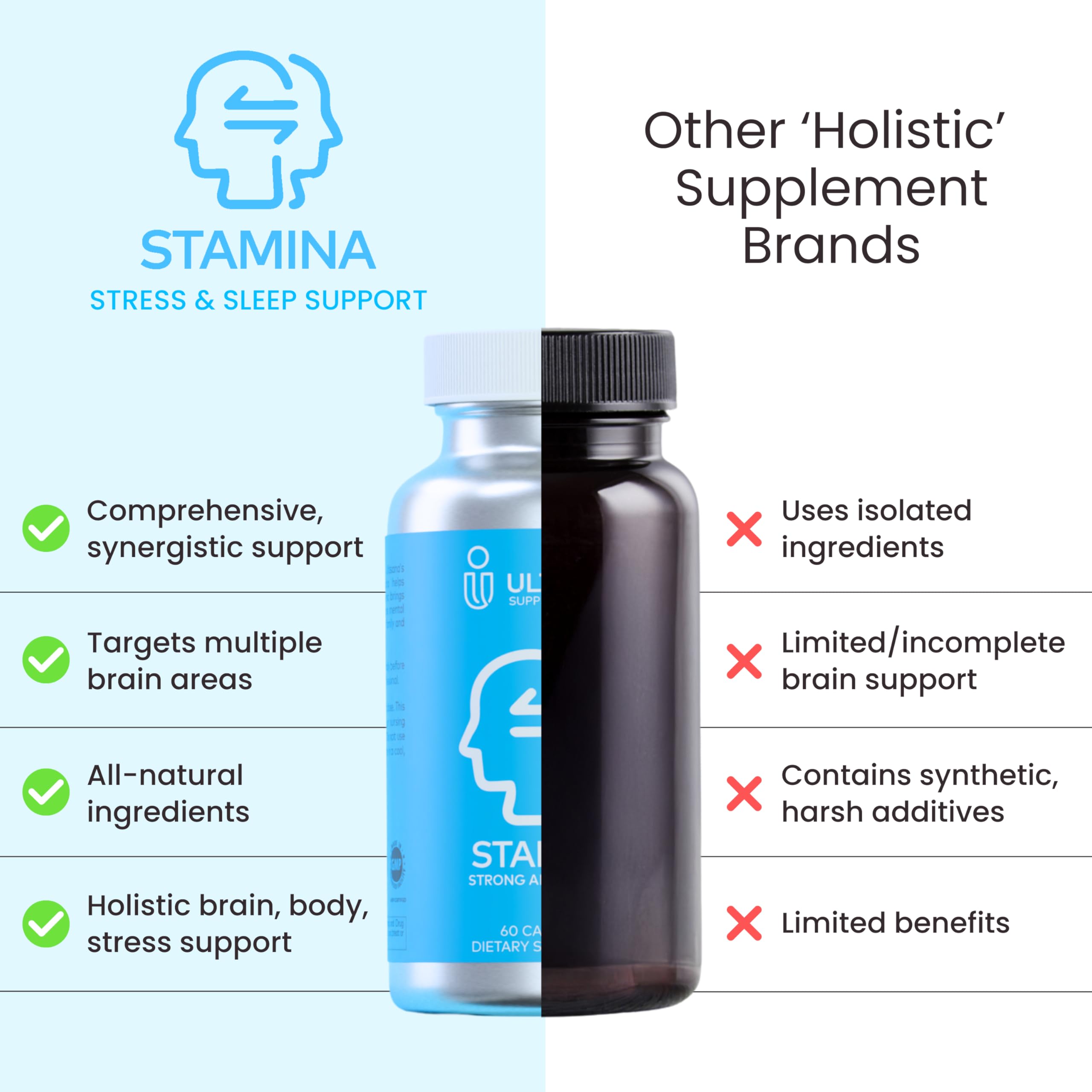 Daytime scene with Ultisana Stamina for energy and focus.