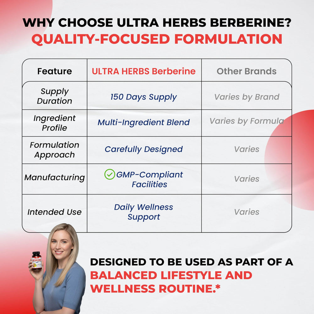 Ultra Herbs Berberine lifestyle shot suggesting everyday use.