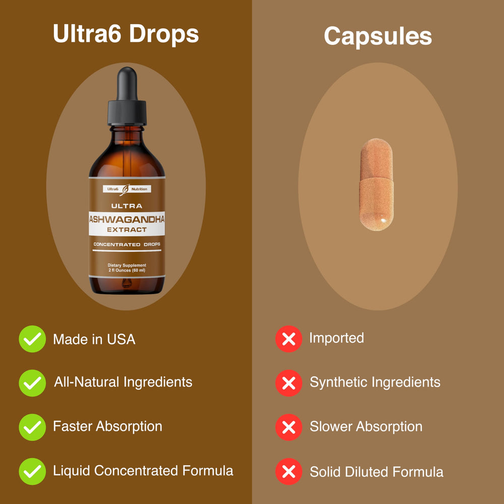 Ultra6 Nutrition Ashwagandha Drops usage card shows simple daily ritual