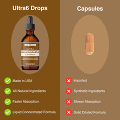 Ultra6 Nutrition Ashwagandha Drops usage card shows simple daily ritual