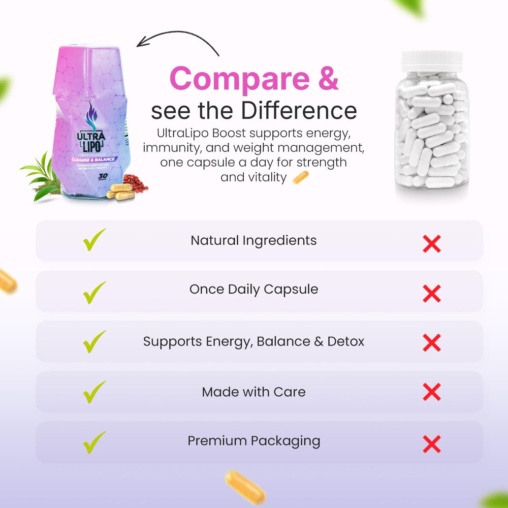 Ultralipo capsule close-up texture conveys quality and trust.