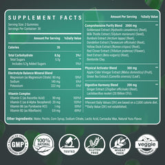 Ultraverixian Detox Cleanse Gummies being poured emphasizes hydration and electrolyte balance