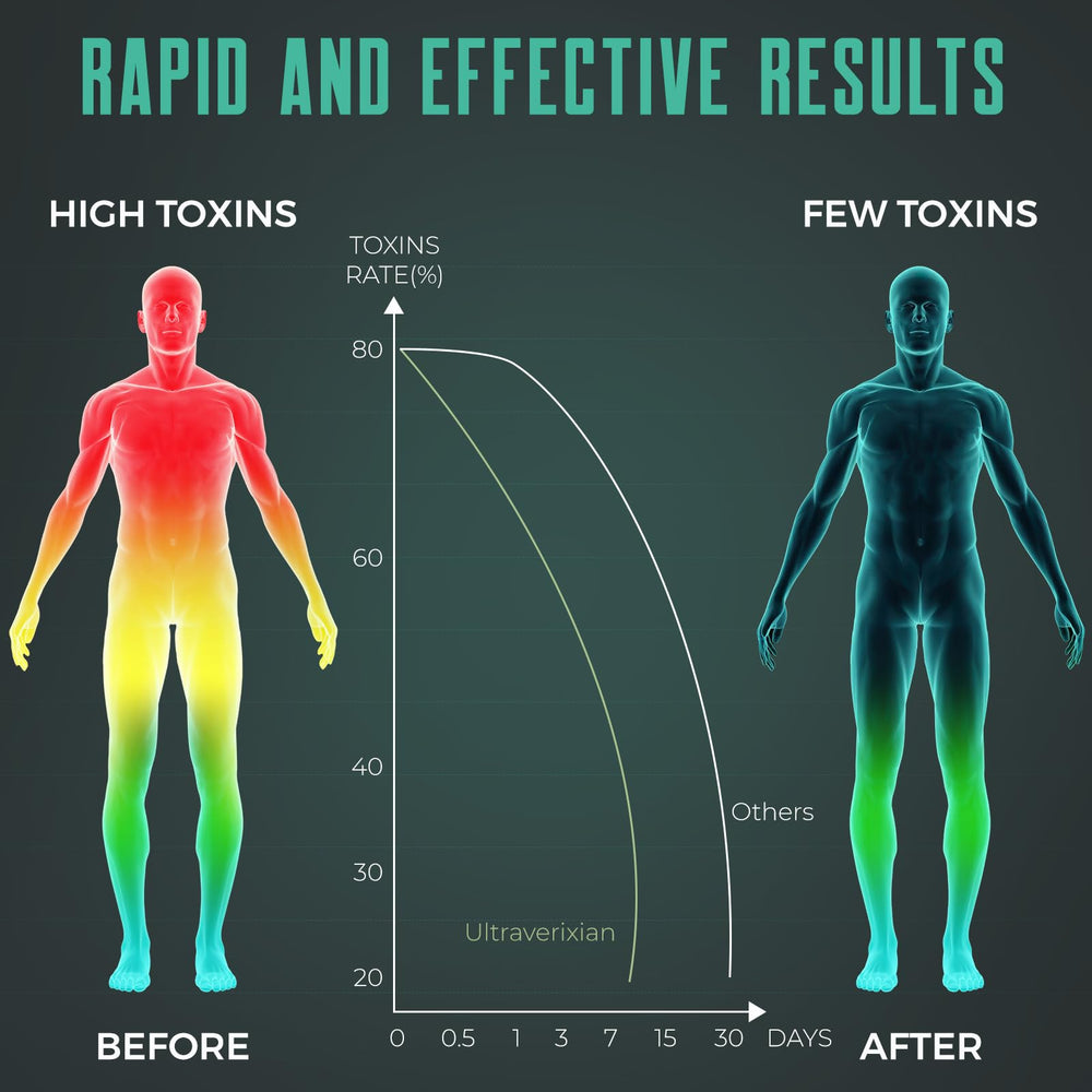 Ultraverixian gummies with milk thistle visuals suggest liver protection and repair