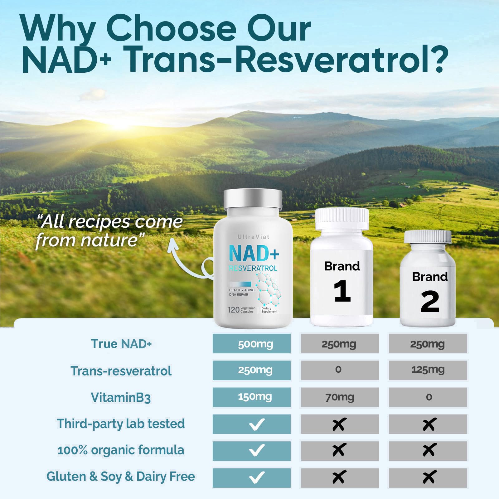 UltraViat NAD+ bottle macro captures glossy finish and premium cap.