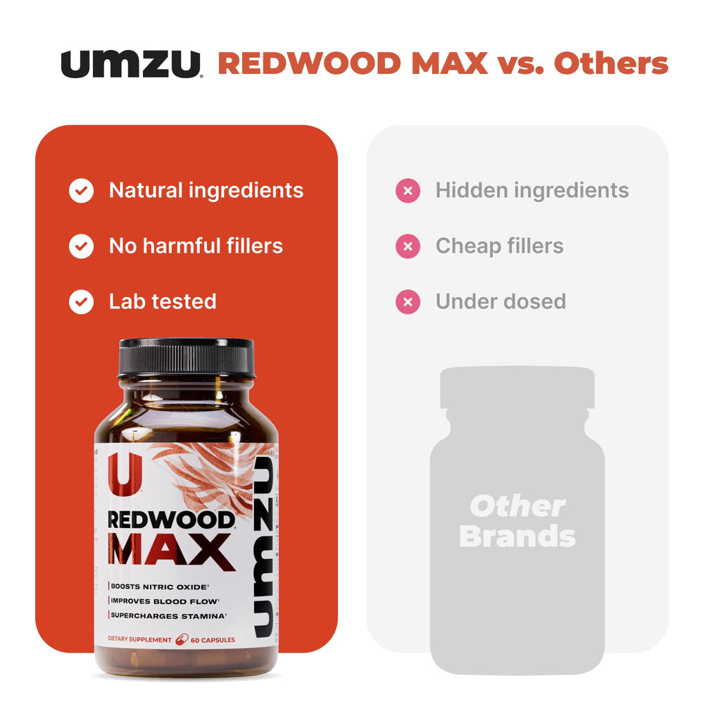 UMZU Redwood Max ingredients chart featuring pine bark and tart cherry extract.