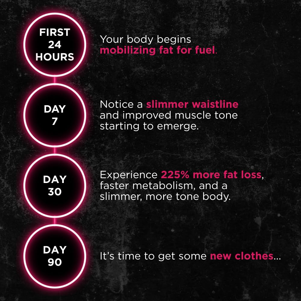 UNALTERED Belly Fat Burner bottle side view suggests compact daily routine and convenience.