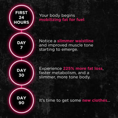 UNALTERED Belly Fat Burner bottle side view suggests compact daily routine and convenience.