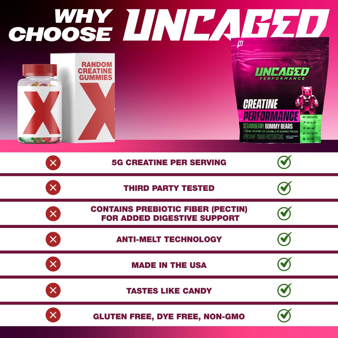 Uncaged Performance Creatine Gummies lab-tested badge emphasizes purity and safety.