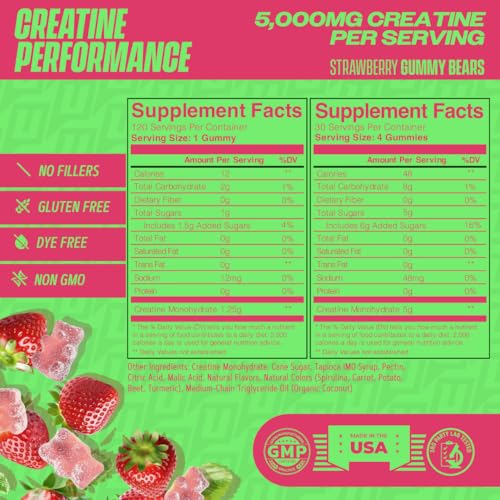 Uncaged Performance Creatine Gummies no-melt formula packaging shows durability in heat