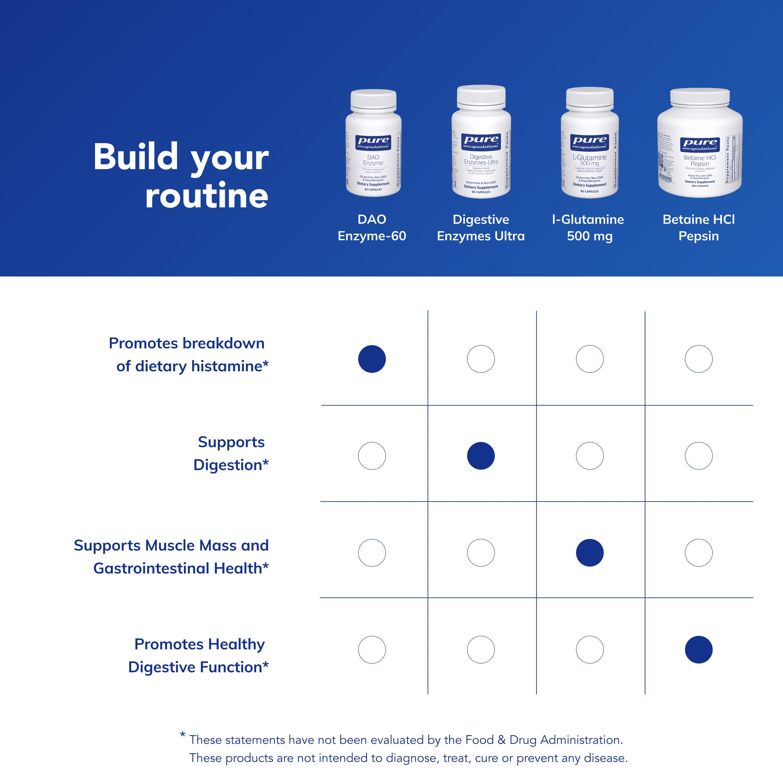 Unflavored vegetarian capsules packaged for easy daily use.