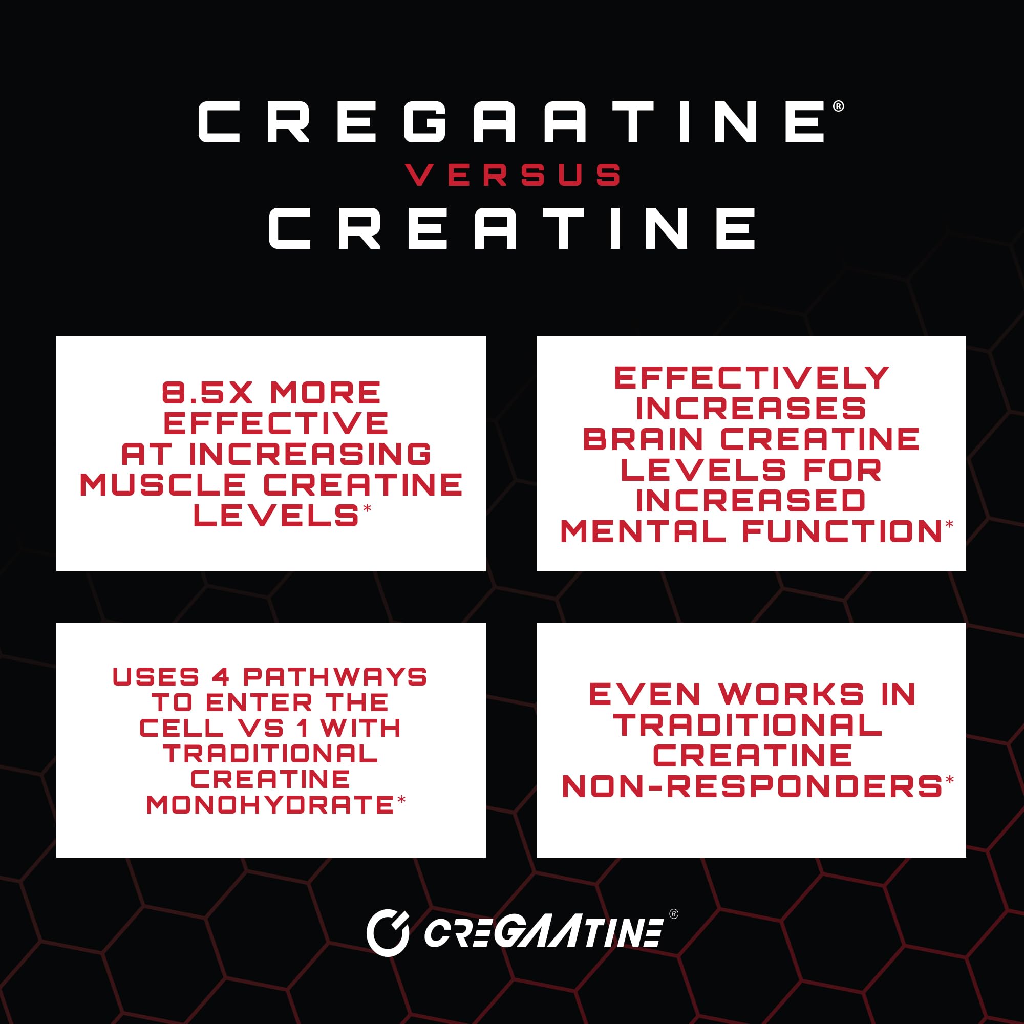 Unmatched CreGAAtine label highlights quality and third-party testing.