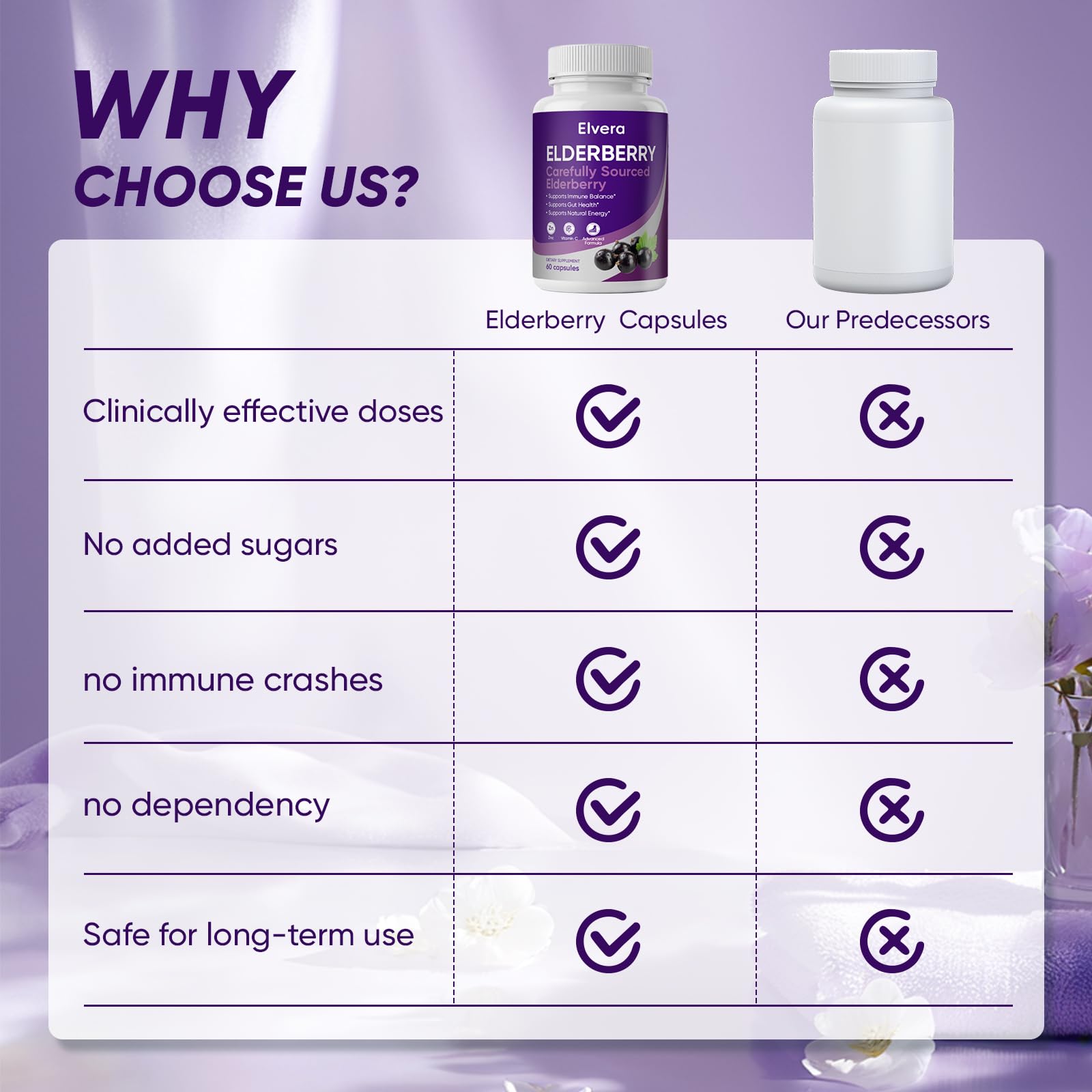UOZXIL Elvera gut support graphic suggests balanced digestion