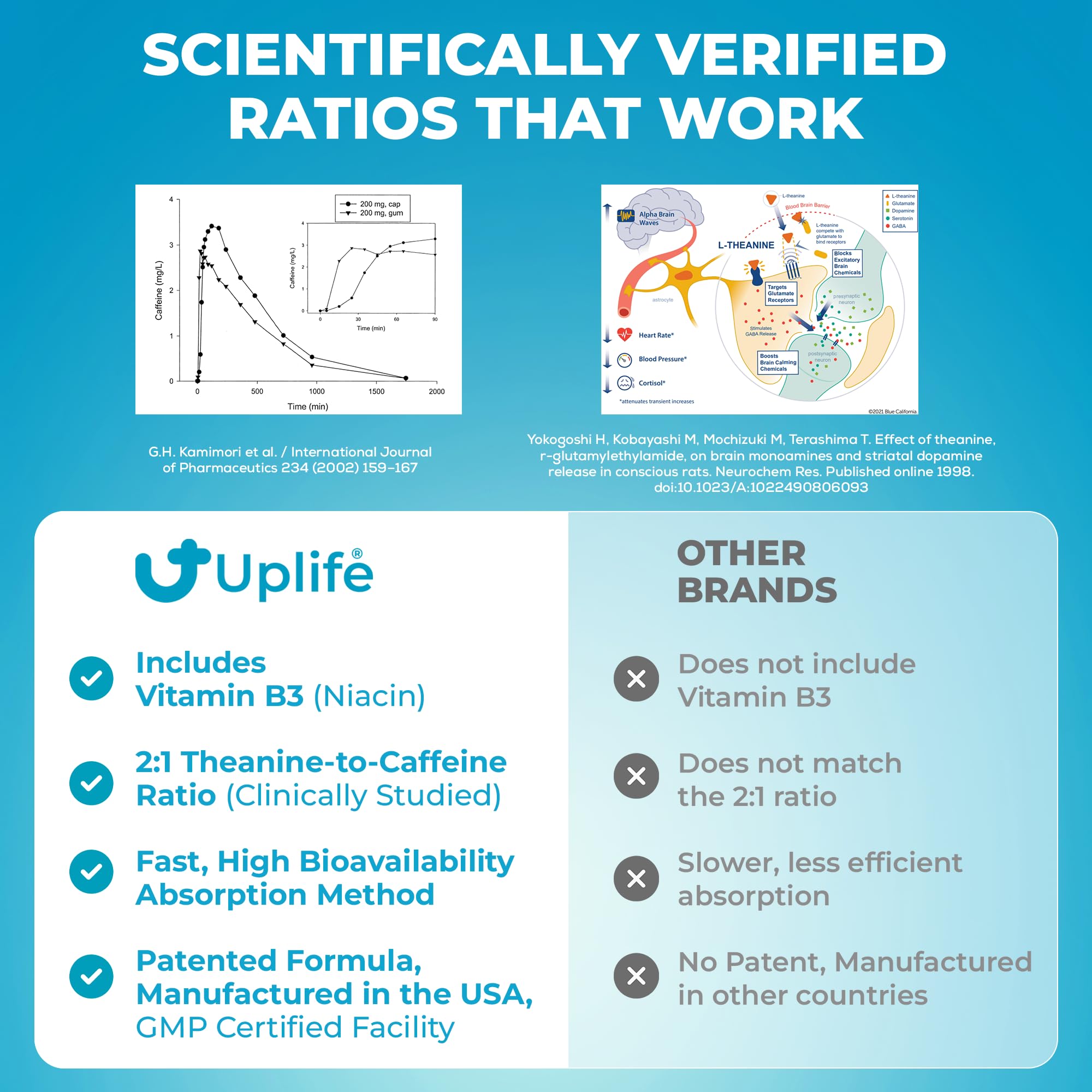 UPLIFE Energy Gum close-up shows smooth texture for clean energy without jitters