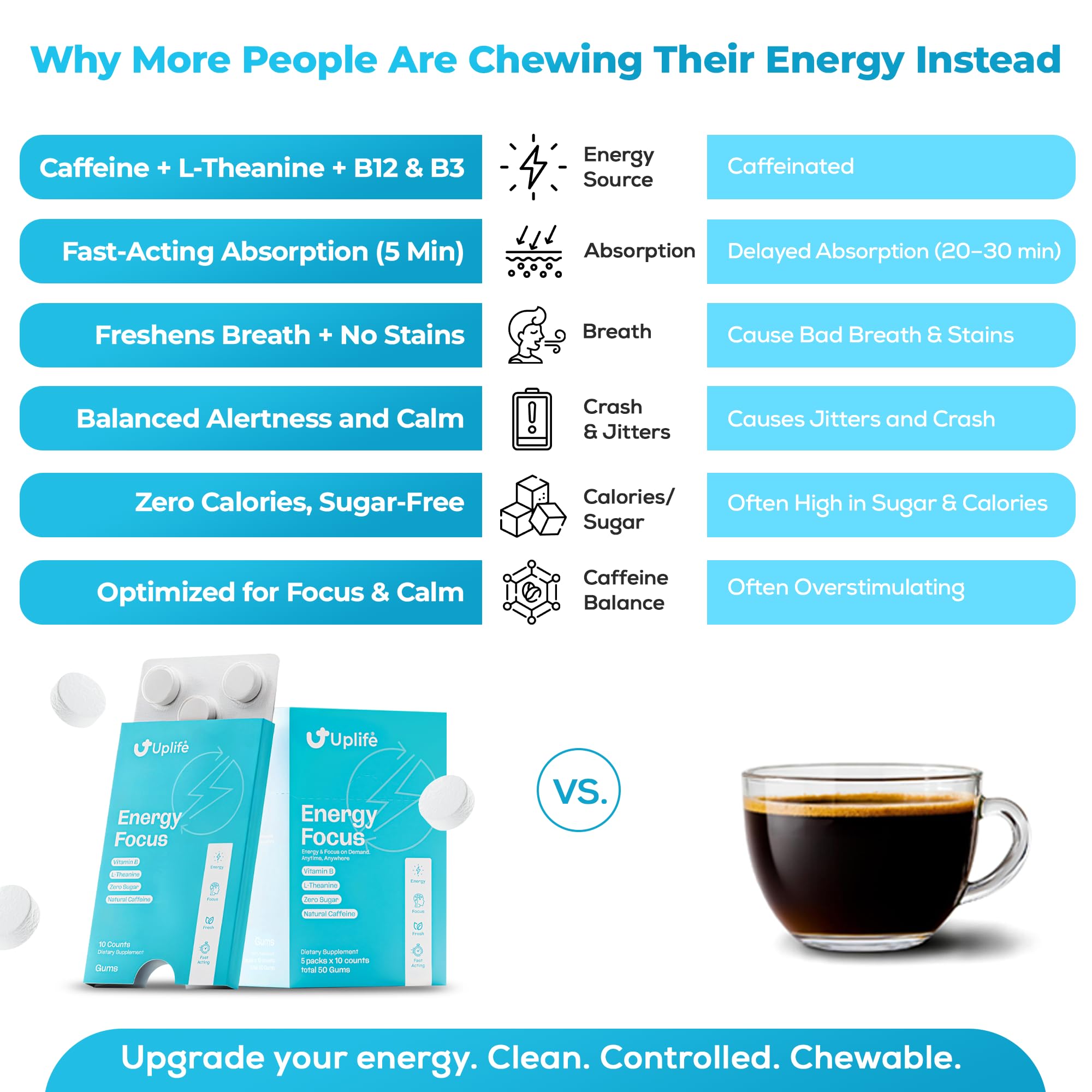 UPLIFE Energy Gum ingredients label highlights caffeine and L-Theanine for balanced energy
