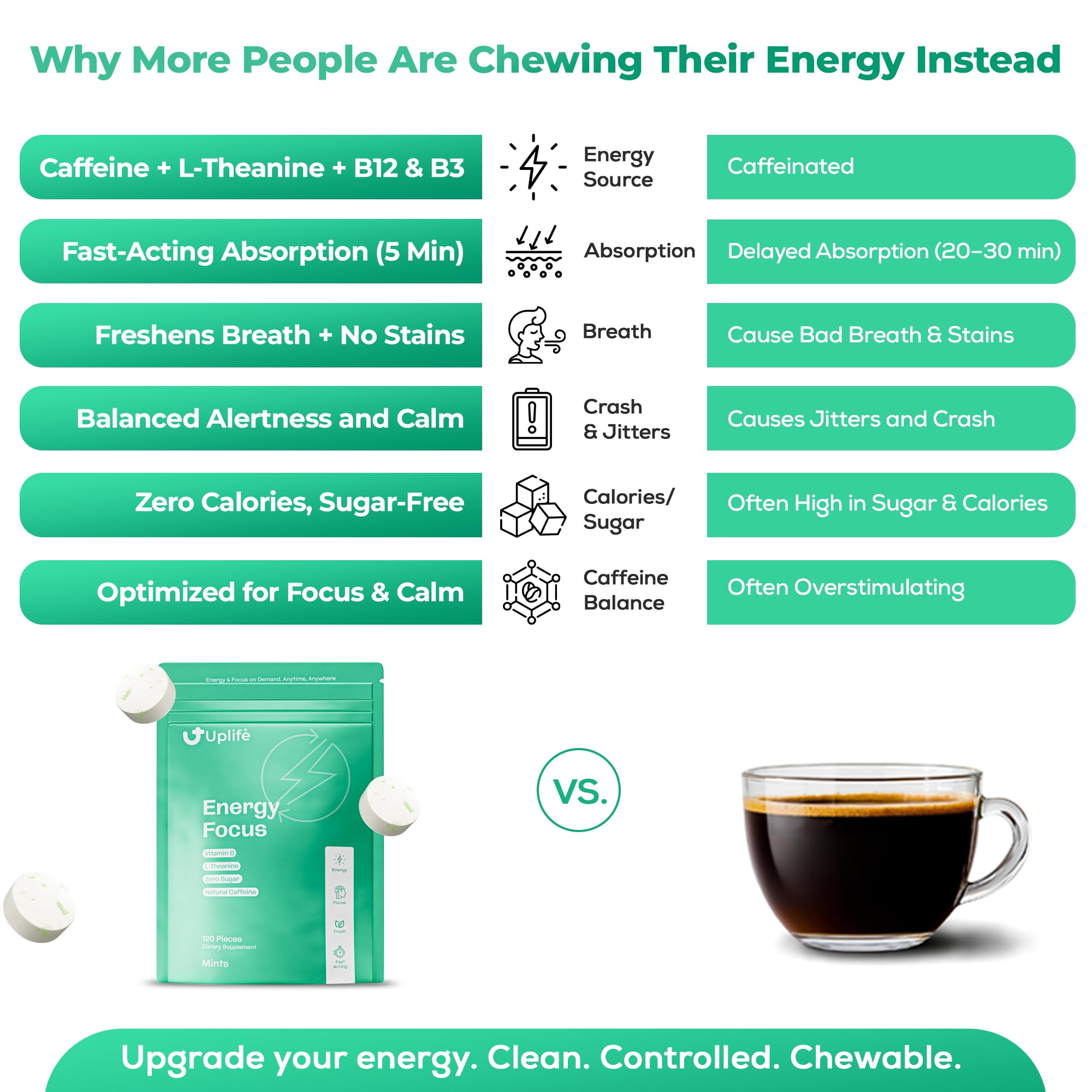 UPLIFE Focus energy mints pocket use, portable energy on the go.