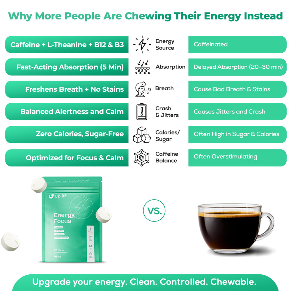 UPLIFE Focus energy mints pocket use, portable energy on the go.