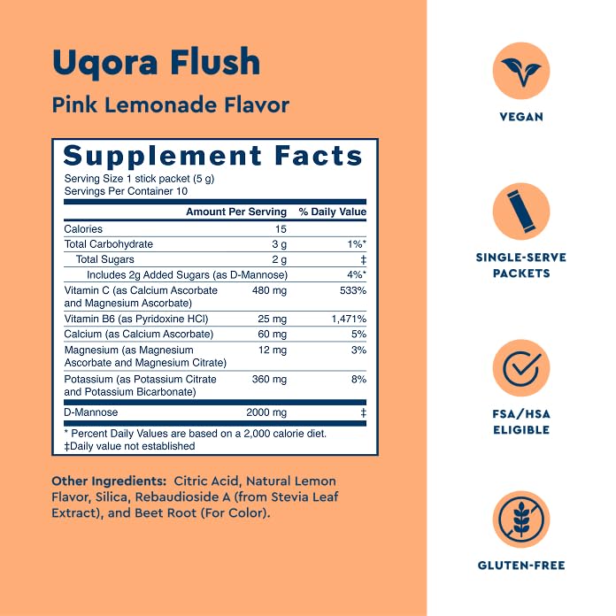 Uqora Flush with D-Mannose ingredient label highlights minerals for everyday urinary health support.